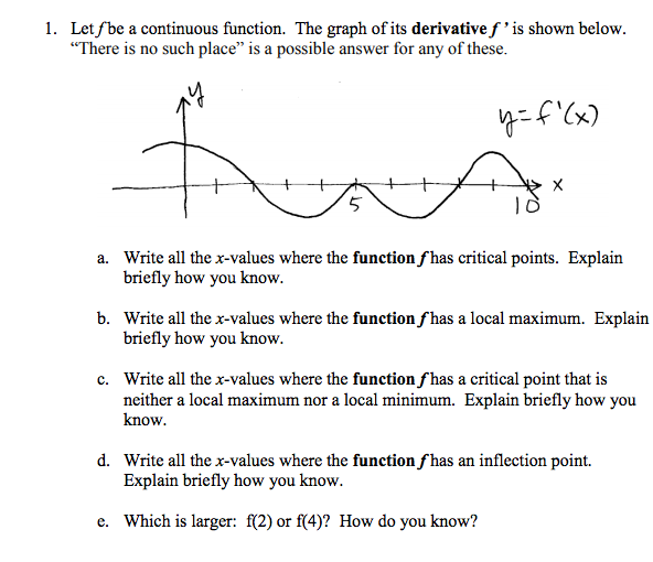 Solved Let f be a continuous function. The graph of its | Chegg.com