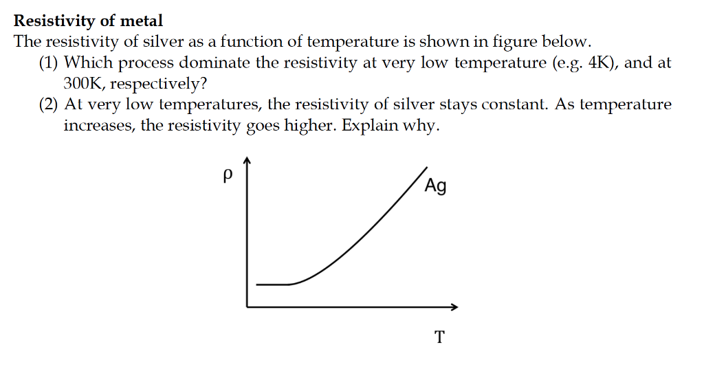 The resistivity of silver as a function of | Chegg.com