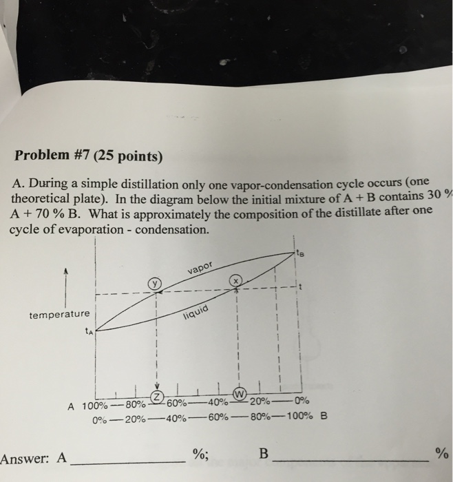 Solved During A Simple Distillation Only One | Chegg.com