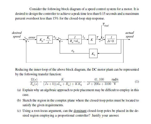 Solved Consider the following block diagram of a speed