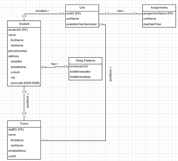 Solved Edit the model above to show complex relationship | Chegg.com