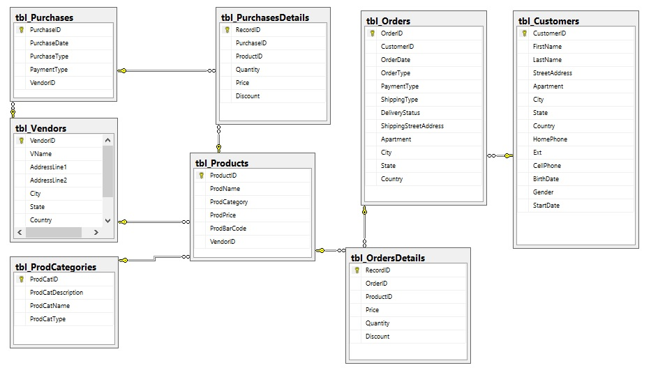 Solved Everybody, have thos database that shown in the | Chegg.com