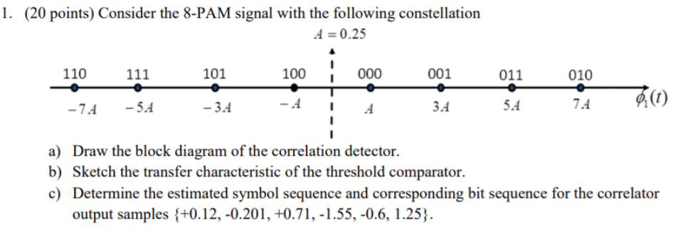 1. (20 points) Consider the 8-PAM signal with the | Chegg.com