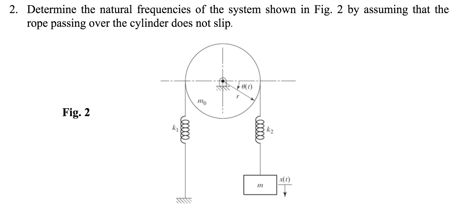 Solved Determine the natural frequencies of the system shown