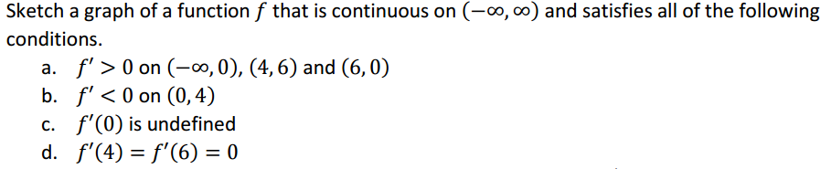 Solved Sketch a graph of a function f that is continuous on | Chegg.com