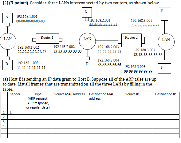 Solved Consider Three LANs Interconnected By Two Routers, As | Chegg.com