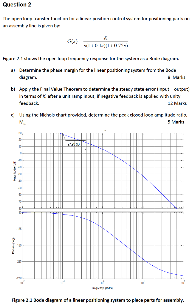 Solved The open loop transfer function for a linear position | Chegg.com