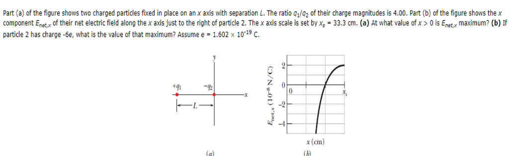 Solved The figure shows two charged particles fixed in place | Chegg.com