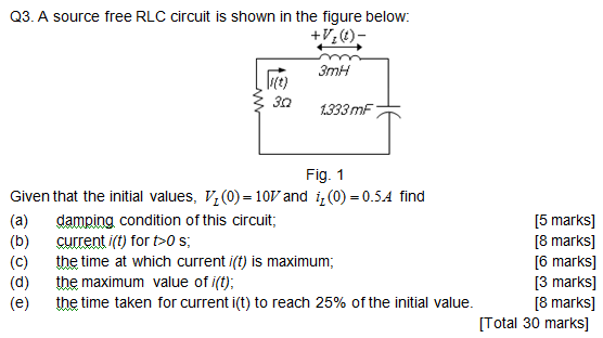 Solved A Source Free RLC Circuit Is Shown In The Figure | Chegg.com