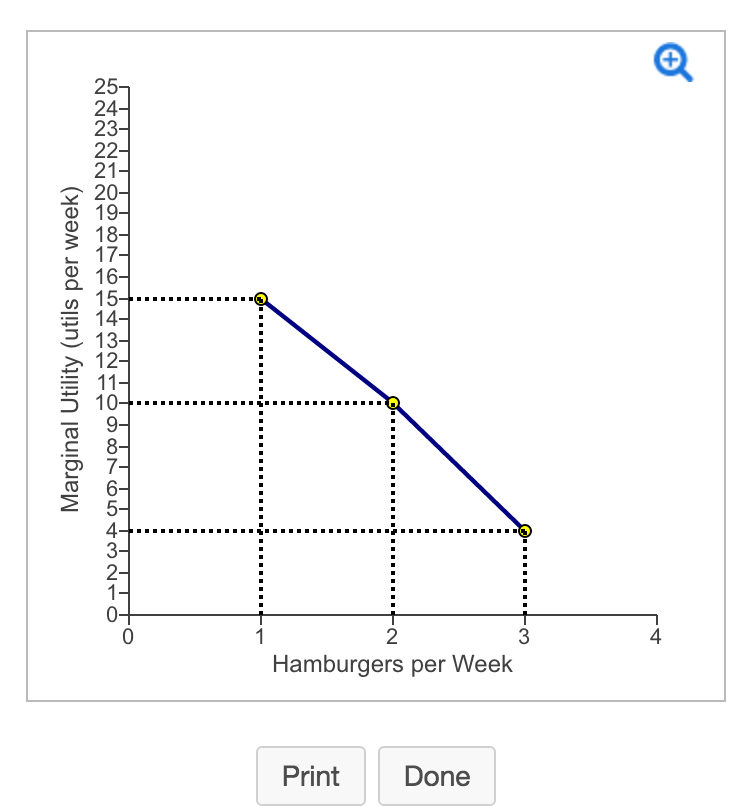 total-and-marginal-utility-example-and-graphs-indifference-curve