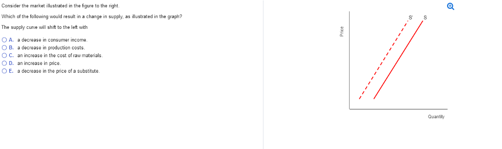 Solved Consider the market illustrated in the figure to the | Chegg.com