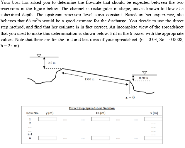 Your Boss Has Asked You To Determine The Flowrate Chegg Your Boss Has Asked You To Determine The Flowrate Chegg