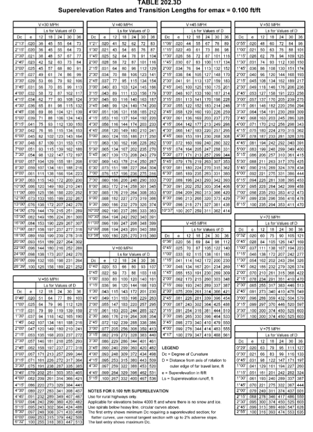 Solved T opic: Horizontal Alignment linke for book used: | Chegg.com