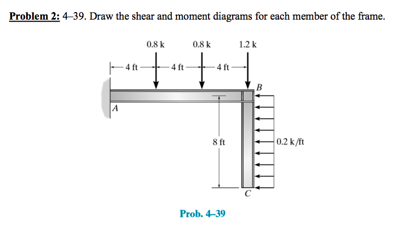 Solved Draw the shear and moment diagrams for each member of | Chegg.com