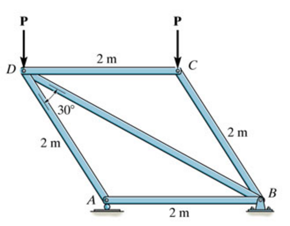 Solved The Maximum Allowable Tensile Force In The Members Of | Chegg.com