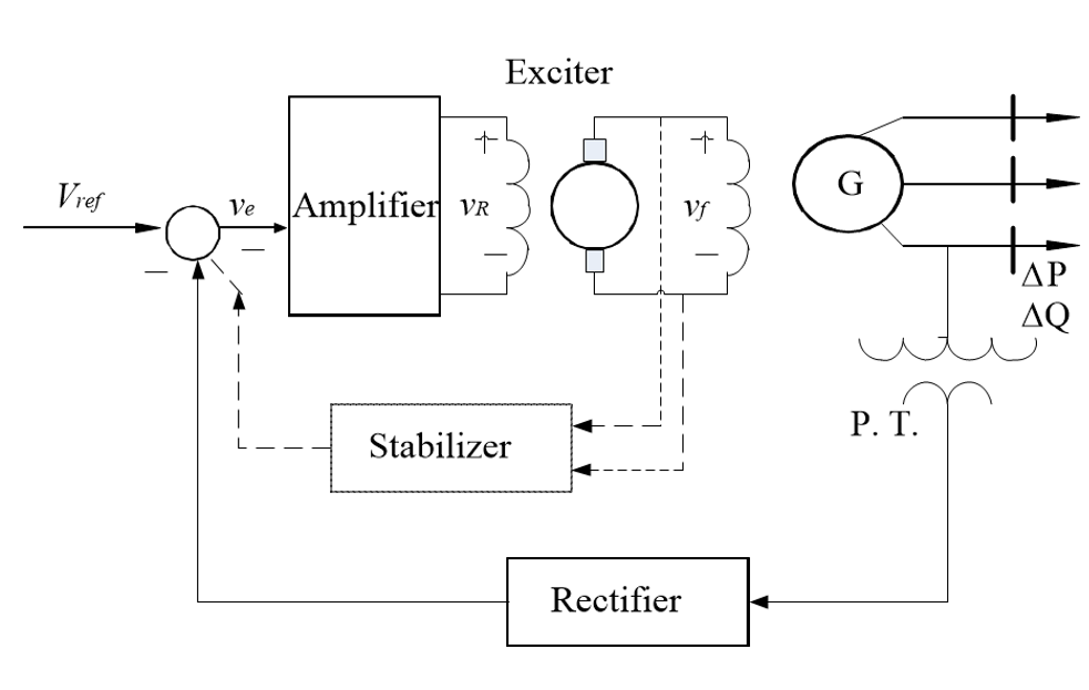 Solved REACTIVE POWER AND VOLTAGE CONTROLREACTIVE POWER AND | Chegg.com