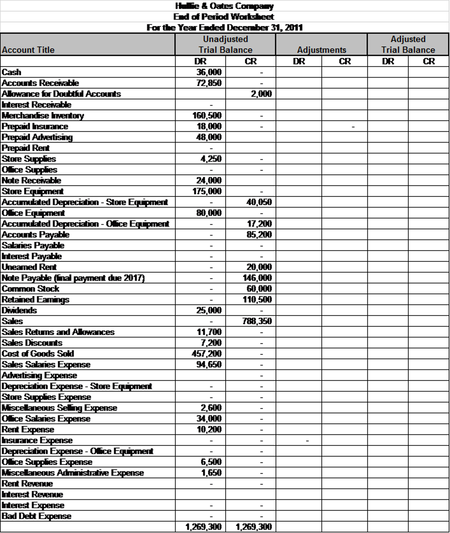 solved-prepare-in-journal-entry-form-the-closing-entries-for-chegg