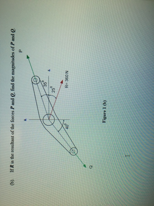 Solved 1 Find The Resultant Of Two Forces P And Q As Shown Chegg Com