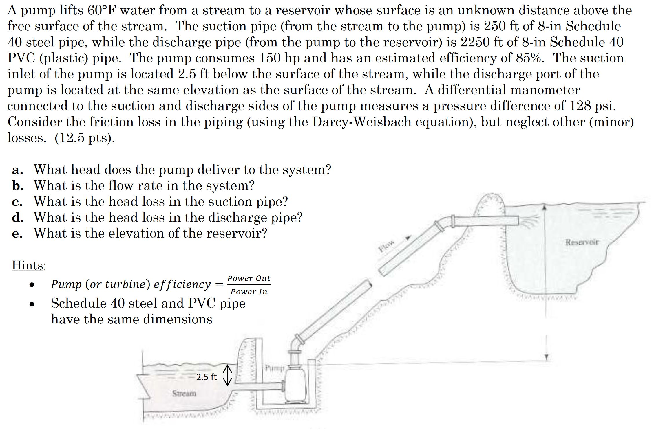 Solved A pump lifts 60 degree F water from a stream to a