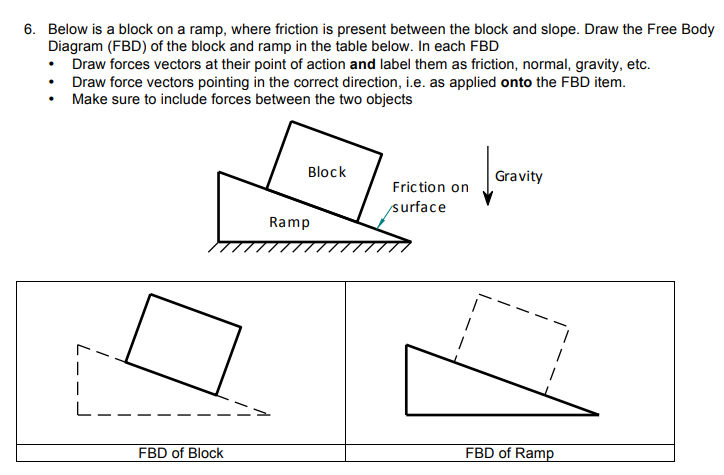 Block On Ramp Force Diagram