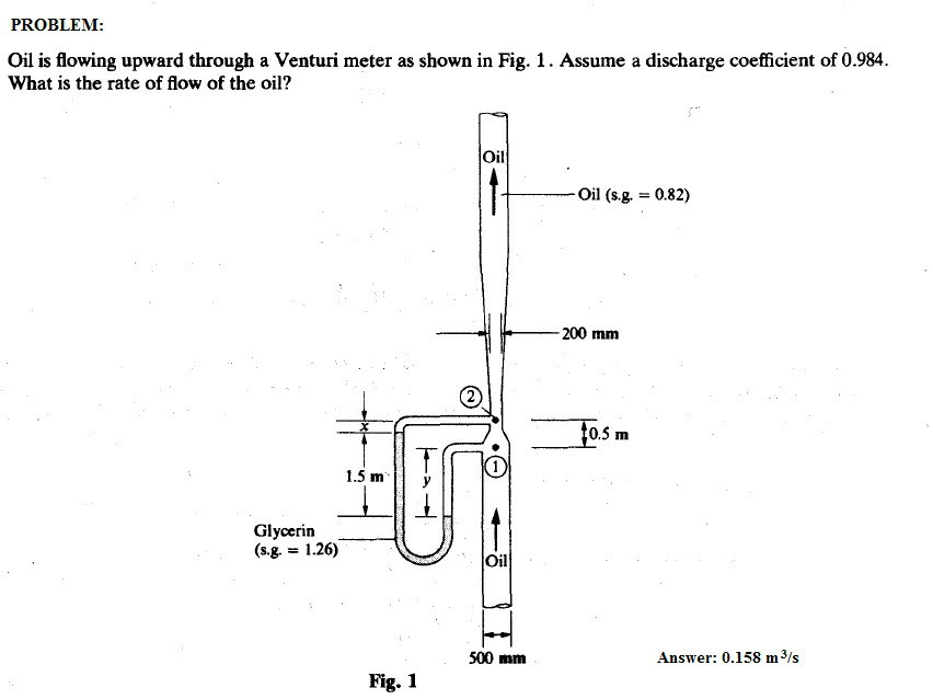 Solved PROBLEM Oil is flowing upward through a Venturi meter | Chegg.com