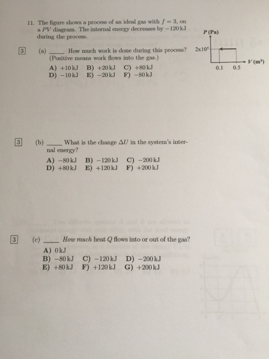 Solved The figure shows a process of an ideal gas with f = | Chegg.com
