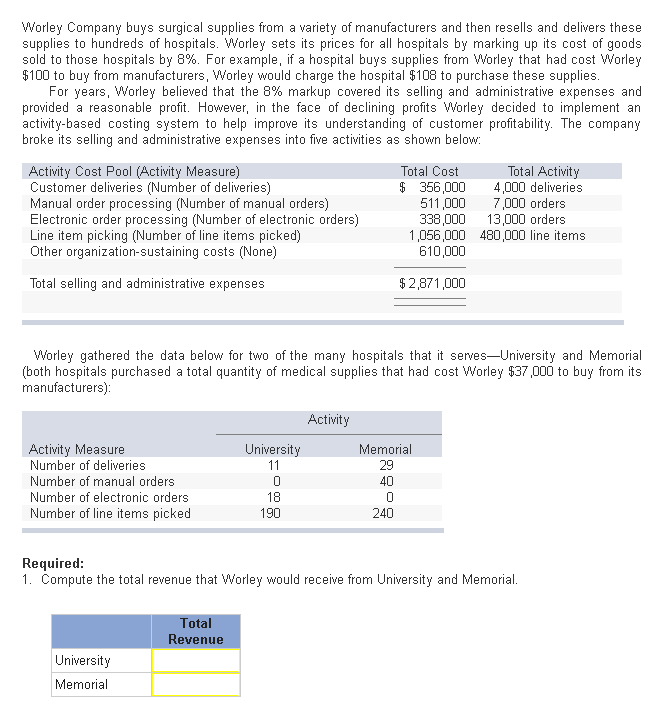 Solved Worley Company buys surgical supplies from a variety