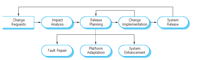 Solved From Figure 9.4, you can see that impact analysis is | Chegg.com