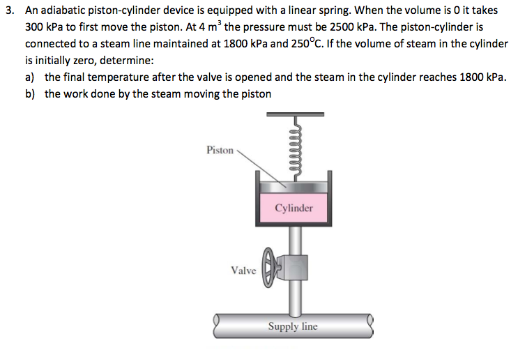 An adiabatic pistoncylinder device is equipped with