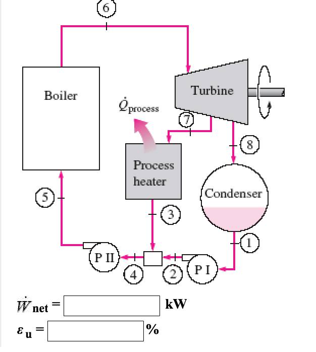 Solved Steam Enters The Turbine Of A Cogeneration Plant At 7 | Chegg.com