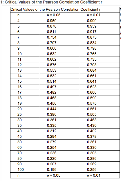 Solved Suppose IQ scores were obtained from randomly | Chegg.com