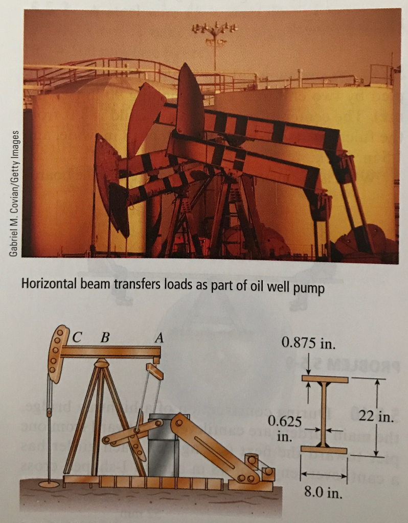 Solved The Horizontal Beam Abc Of An Oil-well Pump Has The 