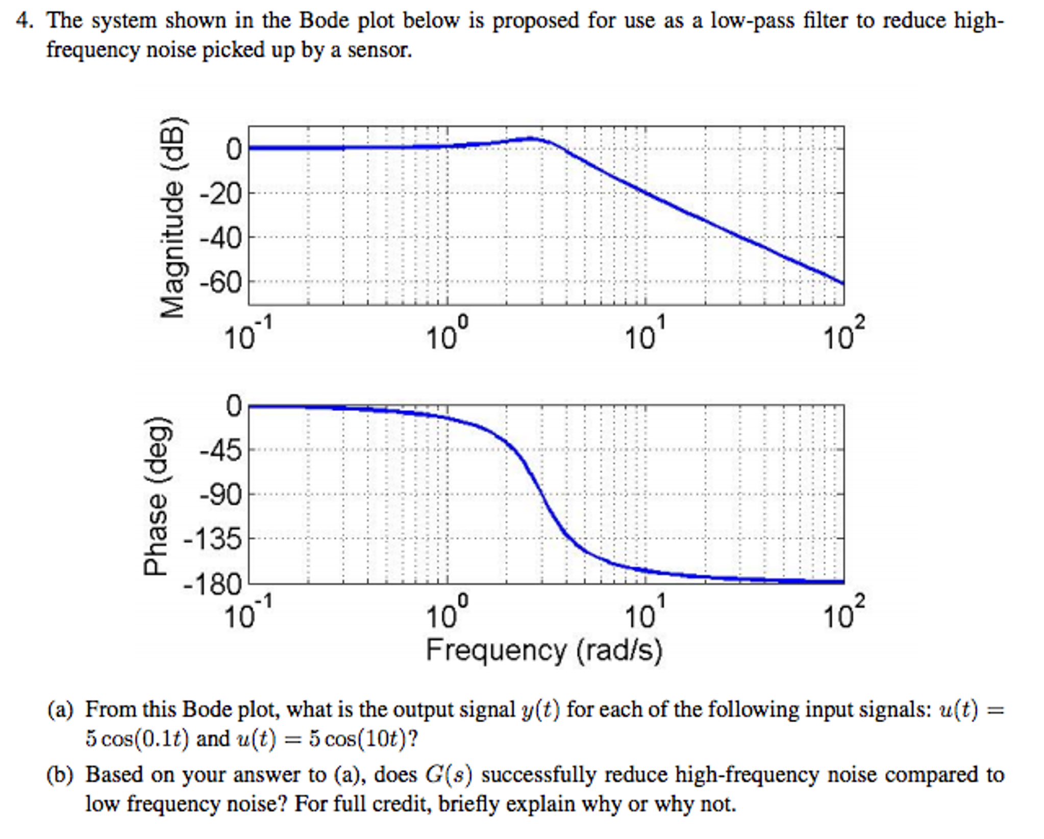 how to find frequency of bode plot in multisim