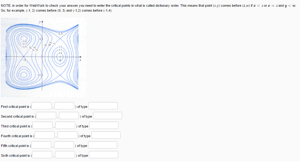 Solved The figure below shows the contour map of the | Chegg.com