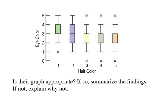 Solved 32. Eve and hair color A survey of 1021 school-age | Chegg.com