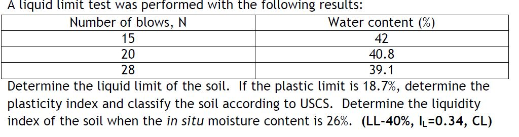 plastic-limit-test-uafer