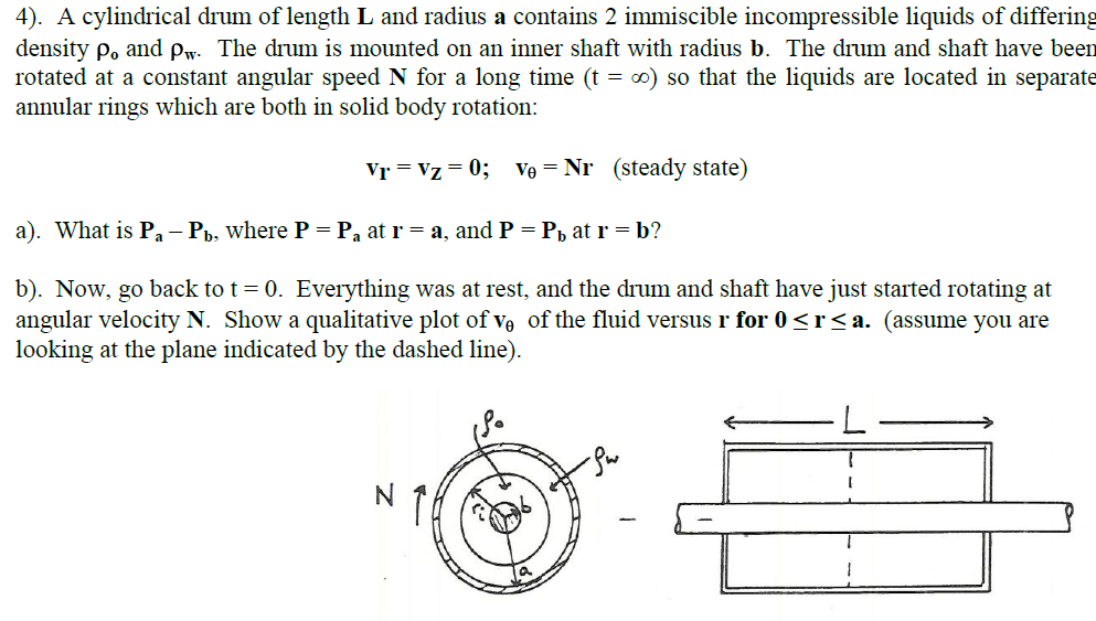 Solved A cylindrical drum of length L and radius a contains