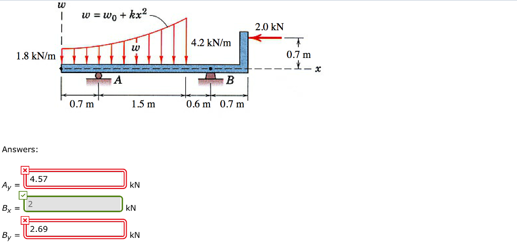 Solved Determine The Reactions At A And B For The Beam | Chegg.com