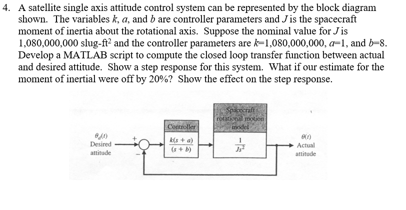 Solved 4. Attitude Control System Can Be Control System Can | Chegg.com