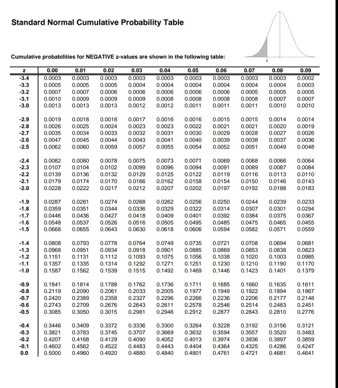 Solved 5 The Marks On A Statistics Test Are Normally 