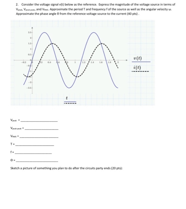 Solved Consider the voltage signal v(t) below as the | Chegg.com