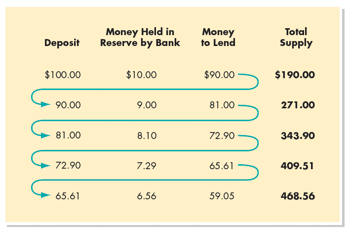 solved-can-you-explain-how-banks-create-money-based-on-this-chegg