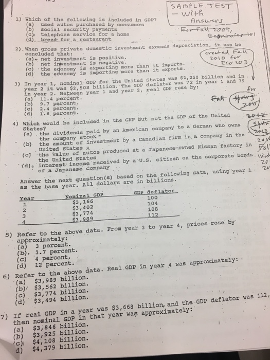 Solved Which of the following is included in GDP? used