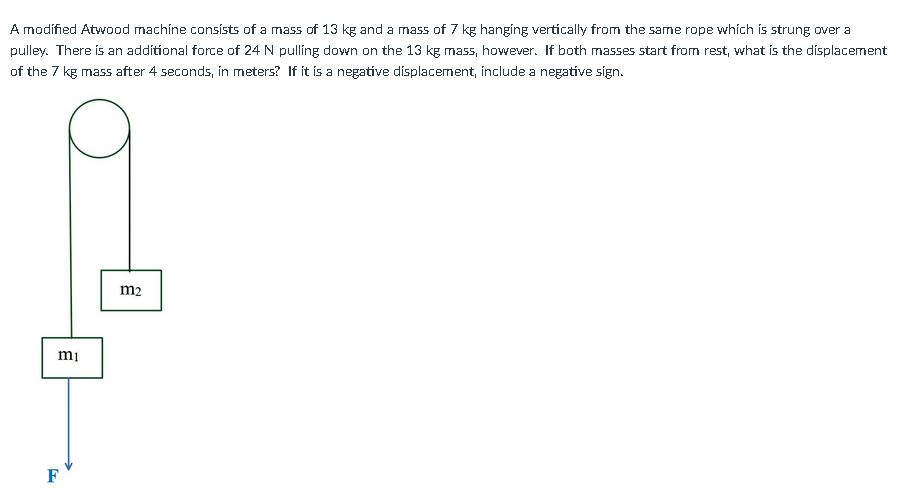 Solved A modified Atwood machine consists of a mass of 13 kg