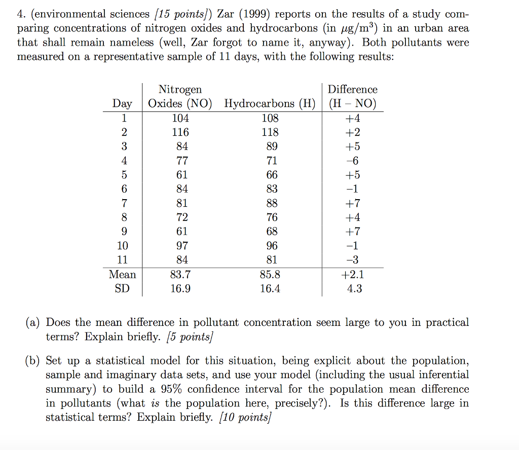 solved-zar-1999-reports-on-the-results-of-a-study-chegg