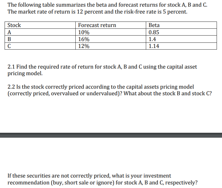 Solved The Following Table Summarizes The Beta And Forecast | Chegg.com