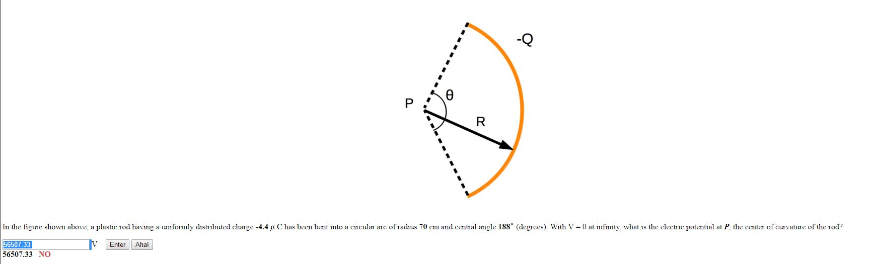 Solved In the figure shown above, a plastic rod having a