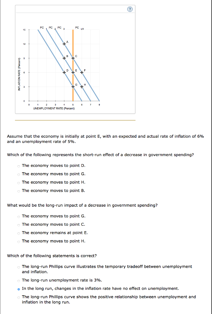 Solved PC LR 15 UNEMPLOYMENT RATE (Percent) Assume that the | Chegg.com