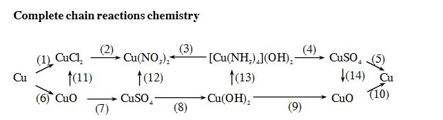 Solved Complete chain reactions chemistry | Chegg.com