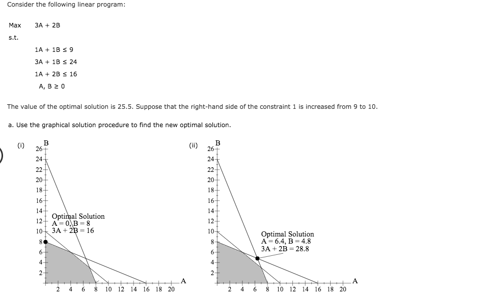 Solved Consider the following linear program Max 3A +2B 1A | Chegg.com